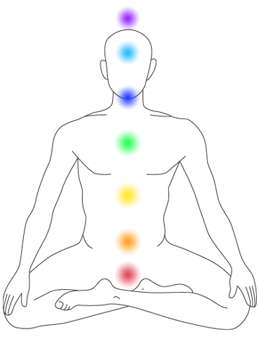 Chakra Products