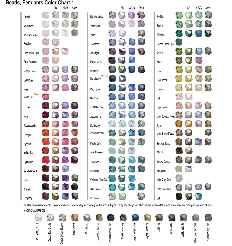 Healing Properties Of Crystals Charts