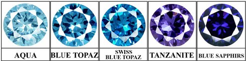 Cubic Zirconia, CZ, Cubic Zirconium