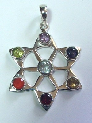 Chakra Jewelry