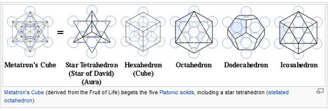 Sacred Geometry Platonic Solids Symbols
