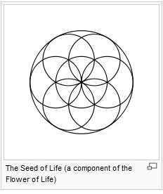 Seed Of Life Symbols