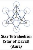 Star Tetrahedrons, Star Of David, Aura