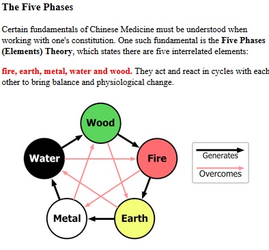 Element Healing